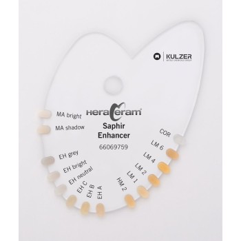 Heraceram Saphir Enhancer set